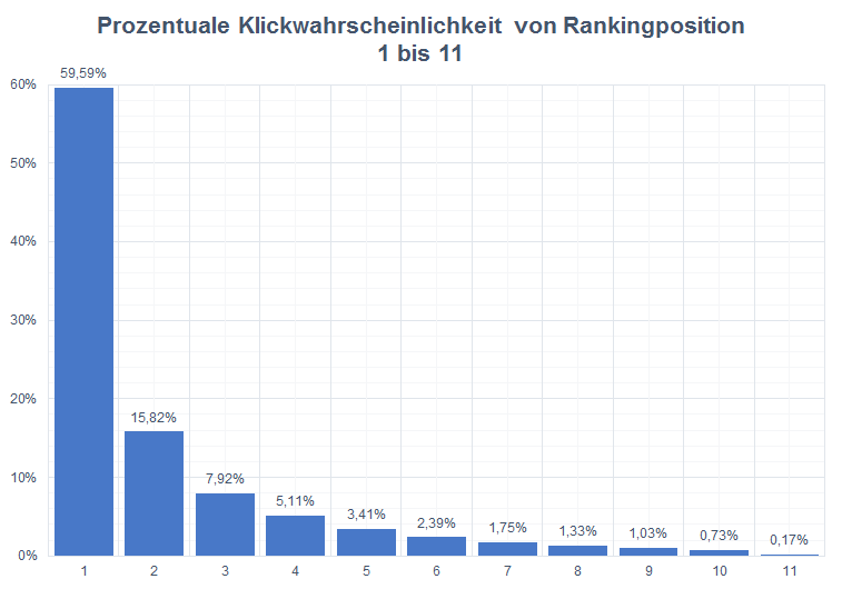 Statistik Statistik